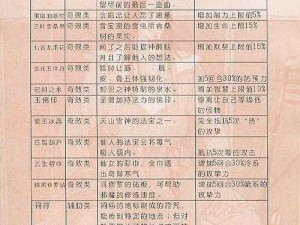 探寻《轩辕剑龙舞云山》高级灵佑书简获取之道