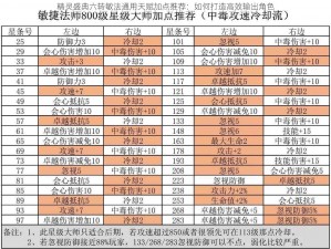 精灵盛典六转敏法通用天赋加点推荐：如何打造高效输出角色