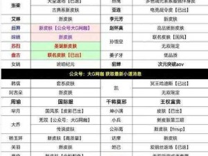 2022王者荣耀春节许愿活动全攻略：从策划到实现，一步到位赢取福利大揭秘