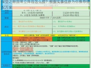 深空之眼国常立阵容怎么搭？根据实事信息为你推荐搭配方案