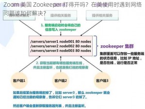 Zoom 美国 Zookeeper 打得开吗？在美使用时遇到网络问题该如何解决？