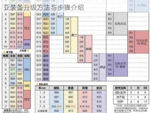 魔兽世界9.1版本刻希亚装备升级攻略：详解刻希亚装备升级方法与步骤介绍