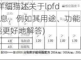 lpfd-247(请详细描述关于lpfd - 247的相关信息，例如其用途、功能、出现的场景等，以便我能更好地解答)