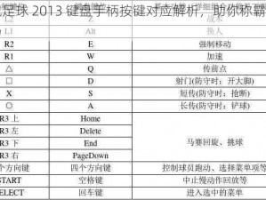 实况足球 2013 键盘手柄按键对应解析，助你称霸游戏赛场