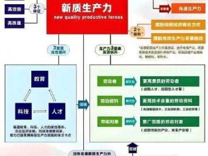 一线产区和二线产区的差距原因在于产品的品质和生产成本