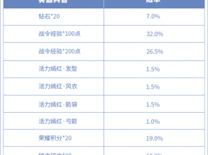 老农种树奖券使用攻略与抽奖概率大揭秘