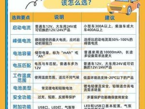 老公在车里犯错的解决办法——汽车应急启动电源