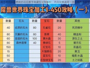 魔兽世界怀旧服燃烧的远征数字典藏包全面解析：内含珍稀道具一览及特色内容探究