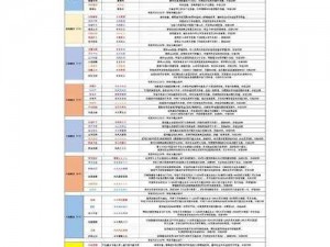 神创大陆符文塔副本全解析，教你轻松打通符文塔