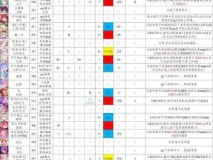 公主连结万圣忍角色抽取价值分析：2021年是否值得投入资源抽取万圣忍？