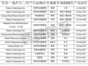 欧美一线产区二线产区分布还未申请专利的特色产品介绍