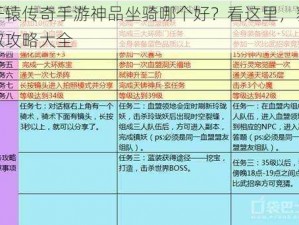 轩辕传奇手游神品坐骑哪个好？看这里，获取攻略大全