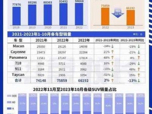 如何评价保时捷销售 32 分钟的产品介绍视频？