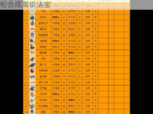 梦幻西游法宝合成攻略：实用技巧分享，让你轻松合成高级法宝