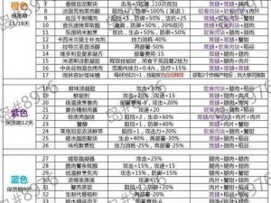 明日之后月饼食谱配方大全 2021最新版月饼制作攻略详解