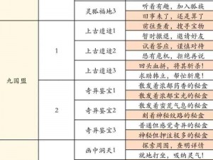 凡人修真 260 级副本攻略：挑战极限，勇攀高峰