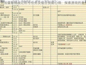 《阿加雷斯特战记称号任务及组合技能心得：探索游戏的奥秘》