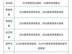 倩女幽魂手游传家宝属性材料获取指南