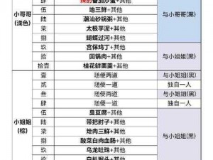 《食物语之登高游春副本攻略：探寻春日美食之旅》