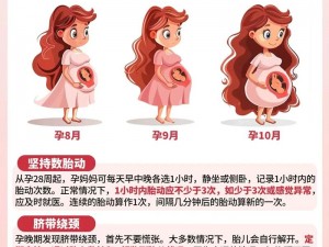 妈妈不断怀孕，这正常吗？如何解决这个问题？