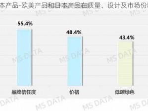 欧美产品和日本产品-欧美产品和日本产品在质量、设计及市场份额上有何差异？