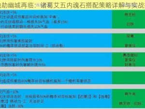 天地劫幽城再临：诸葛艾五内魂石搭配策略详解与实战指南