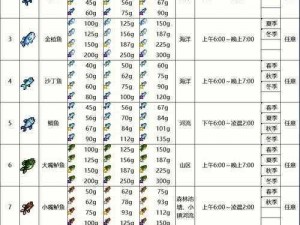 失落之城钓鱼竿获取攻略：一步步掌握装备获取技巧