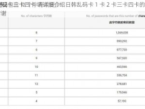 日韩乱码卡1卡2卡三卡四卡 请详细介绍日韩乱码卡 1 卡 2 卡三卡四卡的相关内容及用途等信息，谢谢