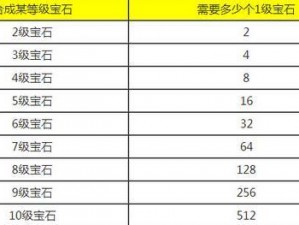 梦幻西游手游：解析11级宝石价格背后的秘密