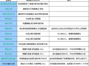 混沌与秩序新版坐骑详解：神秘新物种曝光