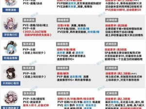 阴阳师御魂搭配攻略：全斗技式神必备的御魂组合方案