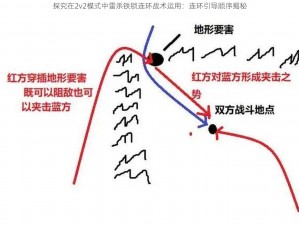 探究在2v2模式中雷杀铁锁连环战术运用：连环引导顺序揭秘