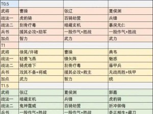 少年三国志吴国英雄搭配攻略：揭秘最佳吴国阵容配置