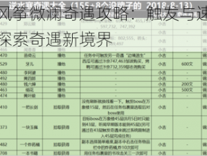 逆水寒风筝微澜奇遇攻略：触发与速刷技巧揭秘，探索奇遇新境界