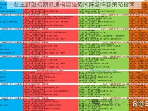 君主野望初期极速构建强势同阵营阵容策略指南