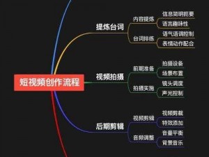 九一传媒制片厂的制作流程：匠心打造，成就高品质影片