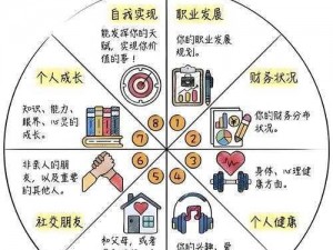 成人 18 后如何规划未来？