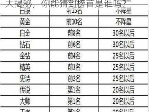 球球大作战全球个人段位排行 top10 大揭秘，你能猜到榜首是谁吗？