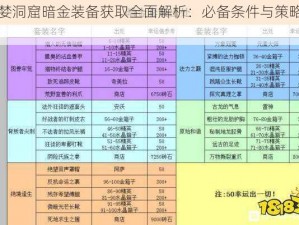 贪婪洞窟暗金装备获取全面解析：必备条件与策略指南