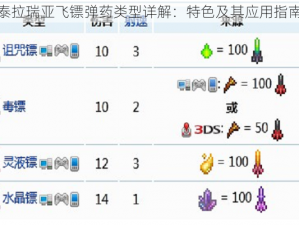 泰拉瑞亚飞镖弹药类型详解：特色及其应用指南