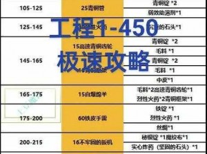 魔兽世界采矿技能升级攻略：从入门到精通1-450级全解析