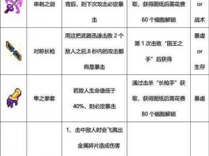 关于死亡细胞武器中重型弓与连射的优劣比较分析