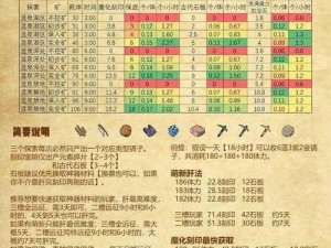 《玄中记》特色物产采集与加工系统全面解析：挖掘游戏内的丰富资源与匠心工艺