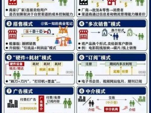 亚洲人成色777777商业模式、请详细介绍一下亚洲人成色 777777 商业模式的具体运作方式及盈利点有哪些？