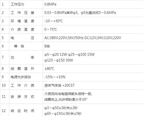 缺氧环境下液体计量阀的正确使用方法与详解