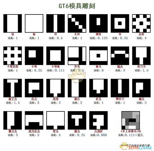 格雷科技6模组中肉沫的神秘用途：探究肉沫在我的世界中的功能与影响