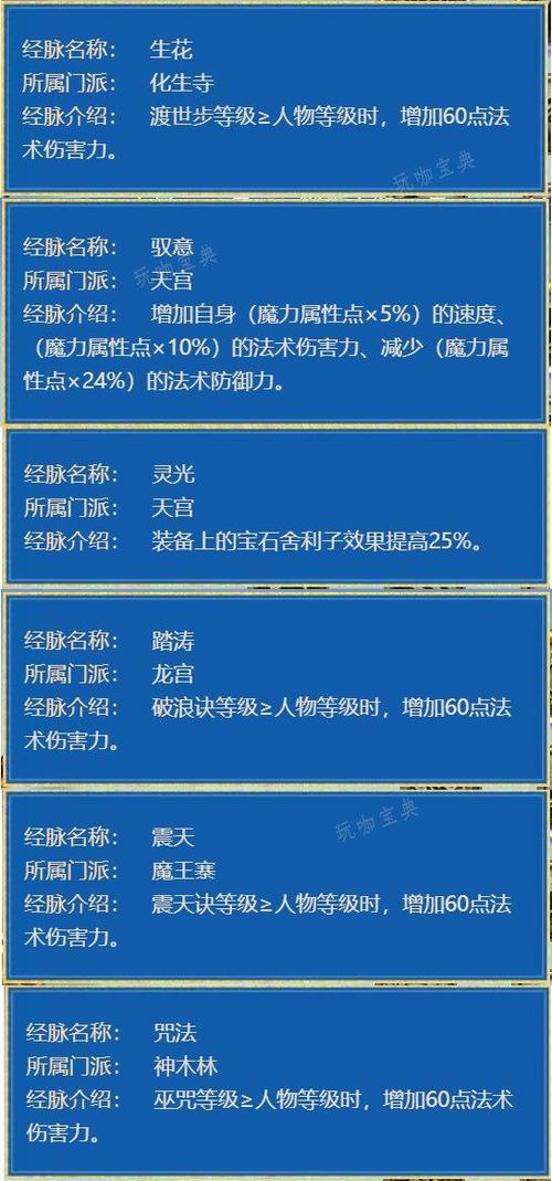 梦幻西游法系终极攻略：法伤与速度提升秘籍揭秘，掌握核心技巧助力高效征战游戏世界