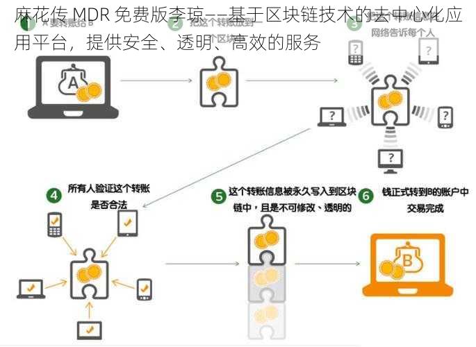 麻花传 MDR 免费版李琼——基于区块链技术的去中心化应用平台，提供安全、透明、高效的服务