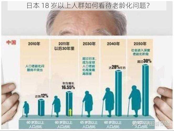 日本 18 岁以上人群如何看待老龄化问题？