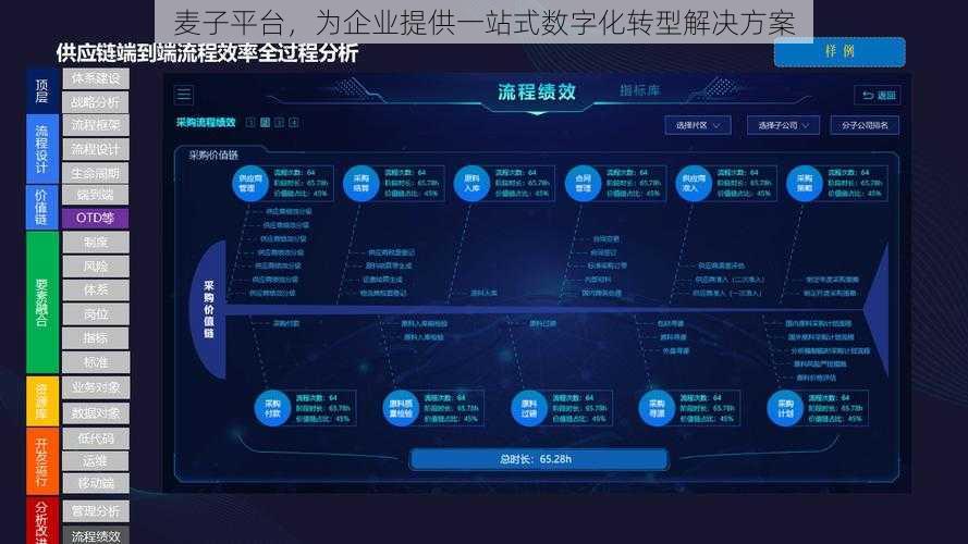 麦子平台，为企业提供一站式数字化转型解决方案